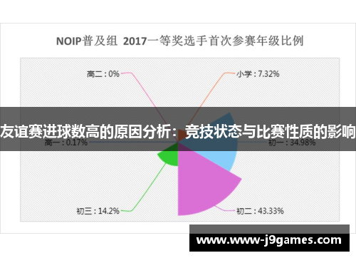 友谊赛进球数高的原因分析：竞技状态与比赛性质的影响