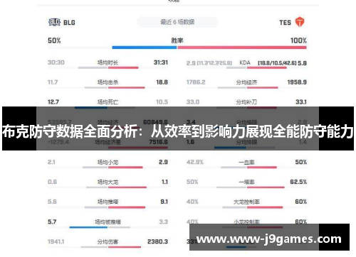 布克防守数据全面分析:从效率到影响力展现全能防守能力 布克防守数据全面分析:从效率到影响力展现全能防守能力