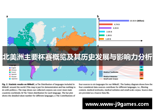 北美洲主要杯赛概览及其历史发展与影响力分析