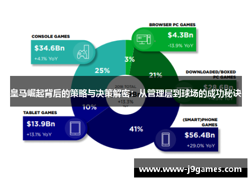 皇马崛起背后的策略与决策解密：从管理层到球场的成功秘诀
