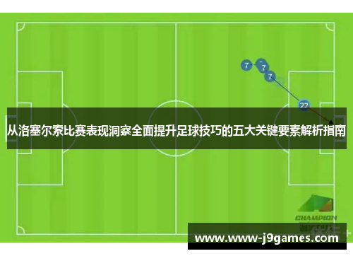 从洛塞尔索比赛表现洞察全面提升足球技巧的五大关键要素解析指南 从洛塞尔索比赛表现洞察全面提升足球技巧的五大关键要素解析指南