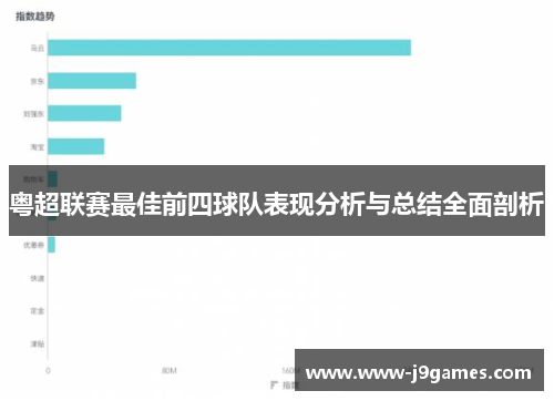 粤超联赛最佳前四球队表现分析与总结全面剖析 粤超联赛最佳前四球队表现分析与总结全面剖析