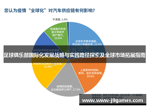 足球俱乐部国际化发展战略与实践路径探索及全球市场拓展指南