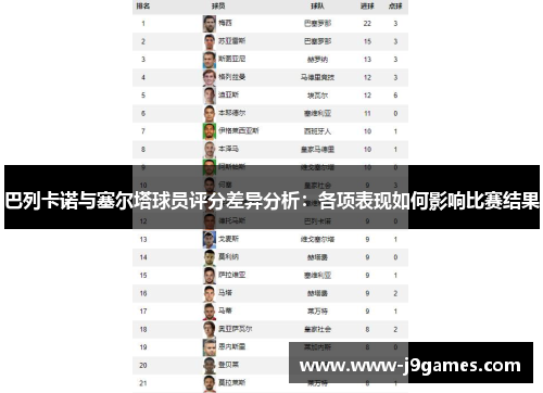 巴列卡诺与塞尔塔球员评分差异分析:各项表现如何影响比赛结果 巴列卡诺与塞尔塔球员评分差异分析:各项表现如何影响比赛结果