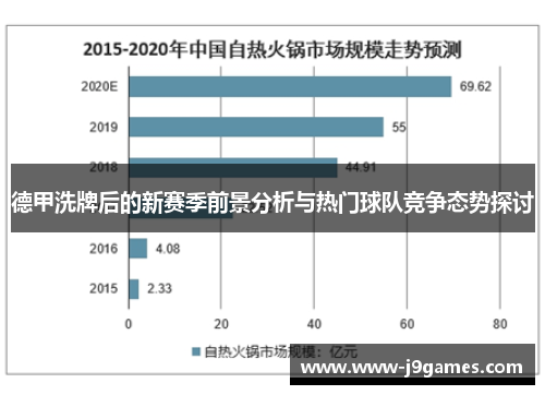 德甲洗牌后的新赛季前景分析与热门球队竞争态势探讨