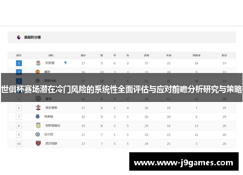 世俱杯赛场潜在冷门风险的系统性全面评估与应对前瞻分析研究与策略