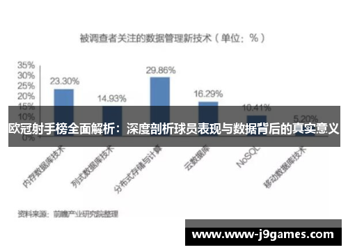 欧冠射手榜全面解析:深度剖析球员表现与数据背后的真实意义 欧冠射手榜全面解析:深度剖析球员表现与数据背后的真实意义