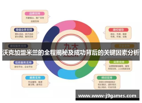 沃克加盟米兰的全程揭秘及成功背后的关键因素分析