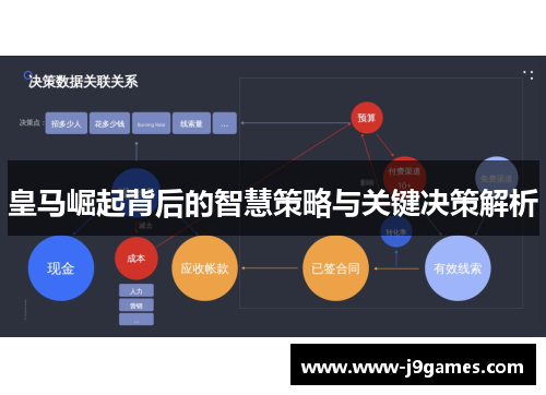 皇马崛起背后的智慧策略与关键决策解析 皇马崛起背后的智慧策略与关键决策解析