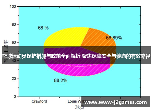 篮球运动员保护措施与政策全面解析 聚焦保障安全与健康的有效路径 篮球运动员保护措施与政策全面解析 聚焦保障安全与健康的有效路径