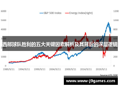 西部球队胜利的五大关键因素解析及其背后的深层逻辑