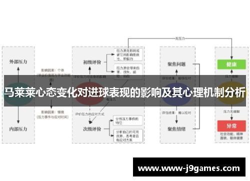 马莱莱心态变化对进球表现的影响及其心理机制分析 马莱莱心态变化对进球表现的影响及其心理机制分析