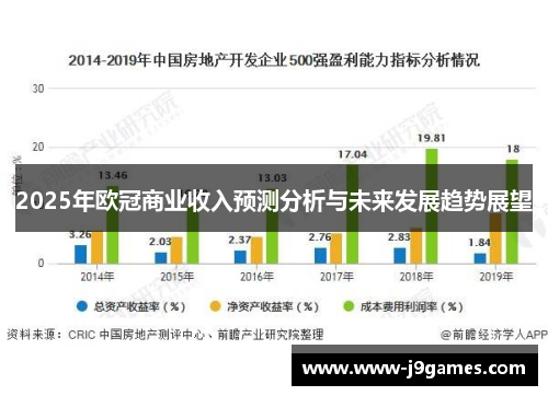 2025年欧冠商业收入预测分析与未来发展趋势展望 2025年欧冠商业收入预测分析与未来发展趋势展望